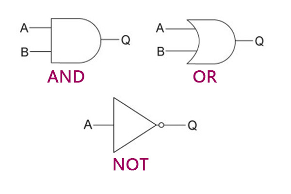 logic gate symbols
